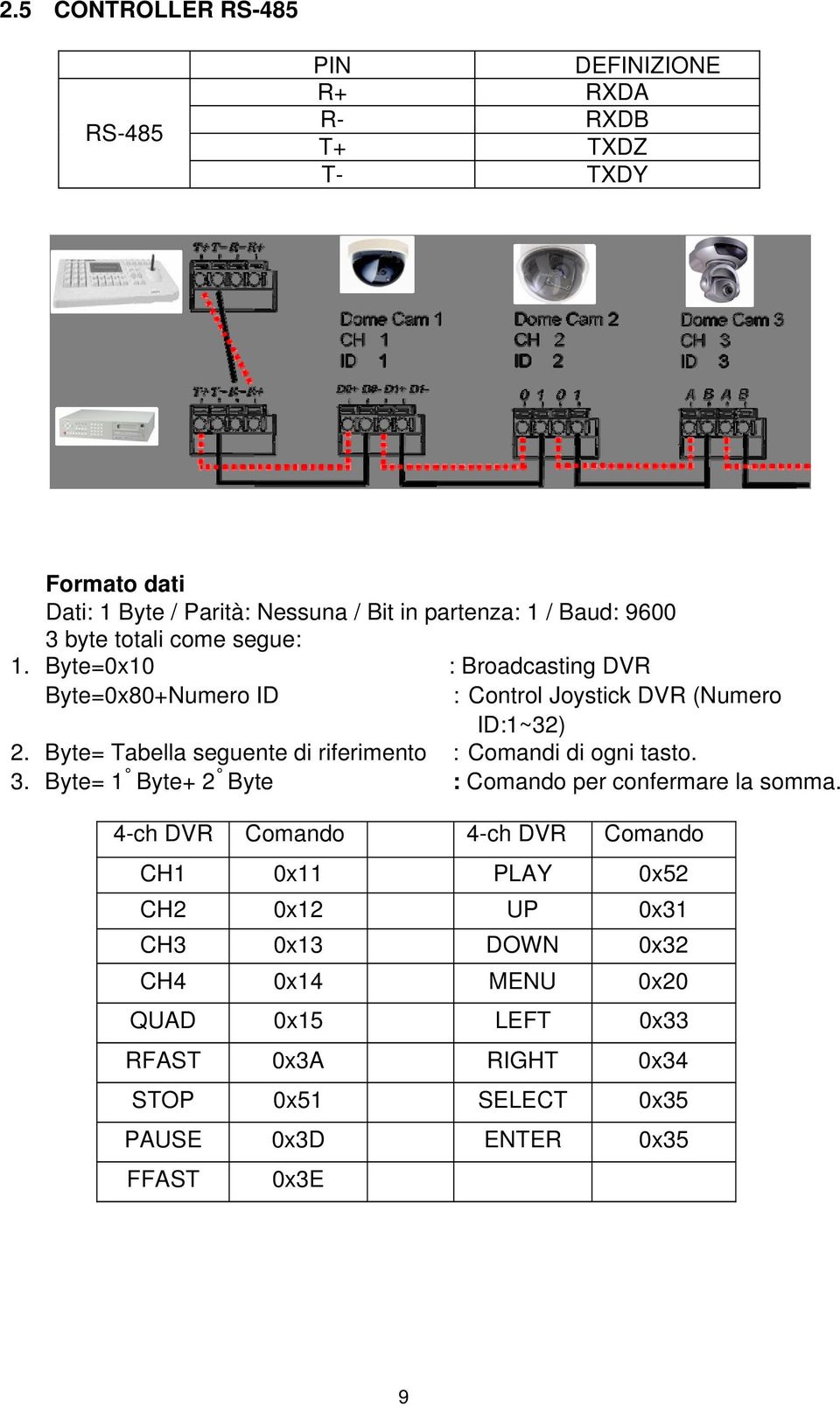 Byte= Tabella seguente di riferimento Comandi di ogni tasto. 3. Byte= 1 Byte+ 2 Byte : Comando per confermare la somma.