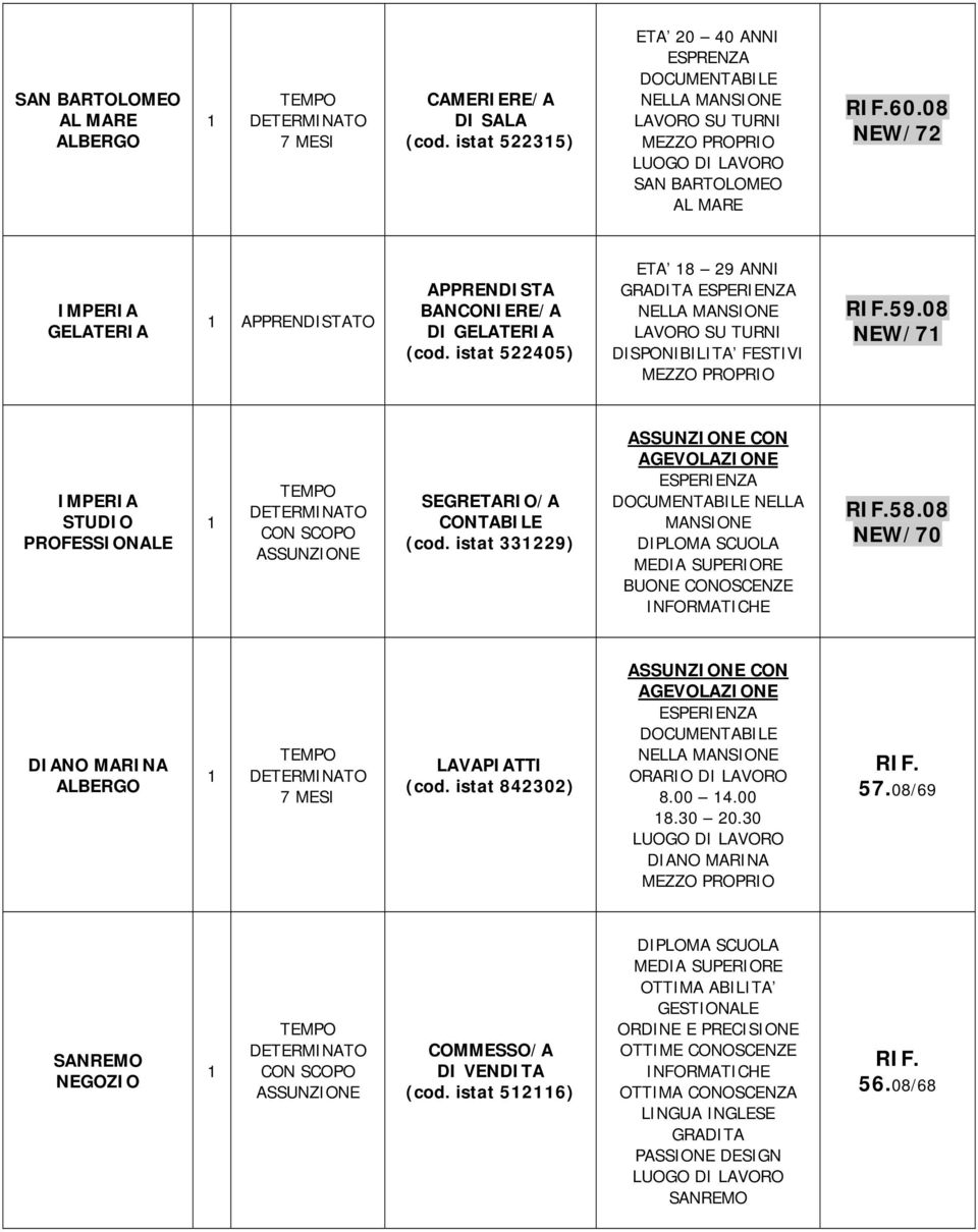 istat 33229) CON AGEVOLAZIONE NELLA MANSIONE 58.08 NEW/70 DIANO MARINA ALBERGO 7 MESI LAVAPIATTI (cod. istat 842302) CON AGEVOLAZIONE ORARIO DI LAVORO 8.00 4.00 8.