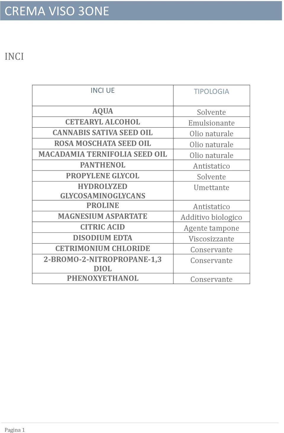 2-BROMO-2-NITROPROPANE-1,3 DIOL PHENOXYETHANOL TIPOLOGIA Solvente Emulsionante Olio naturale Olio naturale Olio naturale