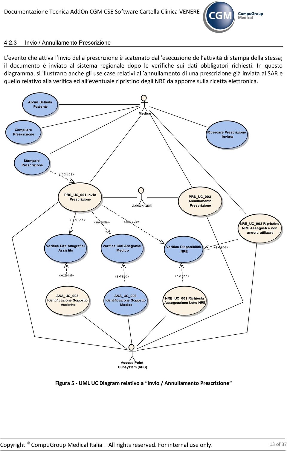 In questo diagramma, si illustrano anche gli use case relativi all annullamento di una prescrizione già inviata al SAR e quello relativo alla verifica ed all eventuale ripristino degli NRE da apporre