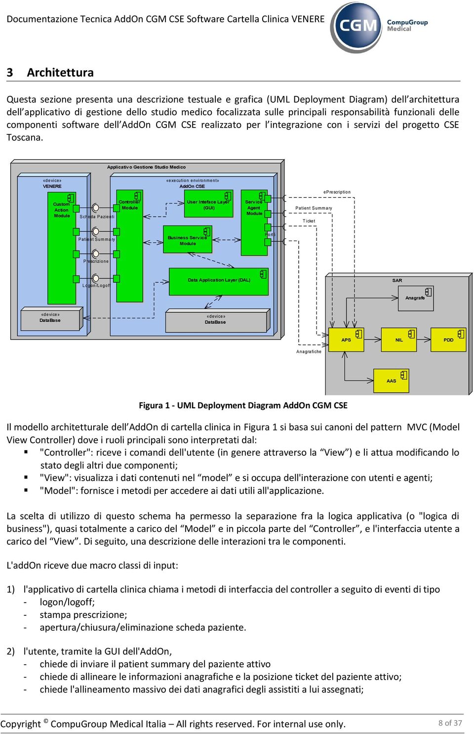 cmp AddOn Deployment Diagram Applicativo Gestione Studio Medico «device» VENERE «execution environment» AddOn CSE eprescription Custom Action Module Scheda Pazienti Controller Module User Inteface