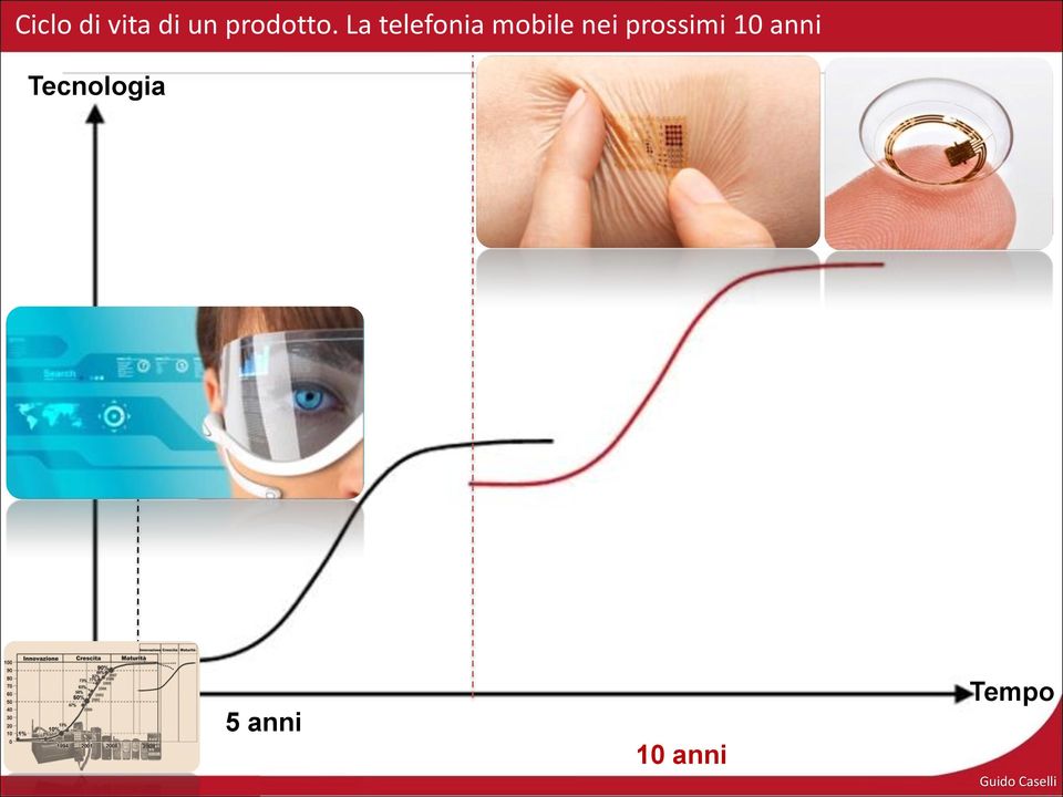 La telefonia mobile nei