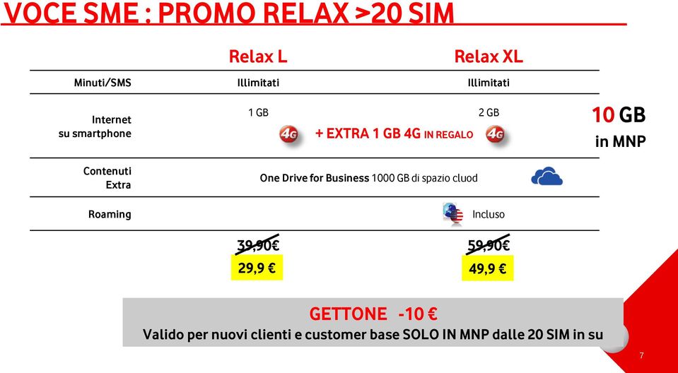 for Business 1000 GB di spazio cluod 10 GB in MNP Roaming Incluso 39,90 59,90 29,9