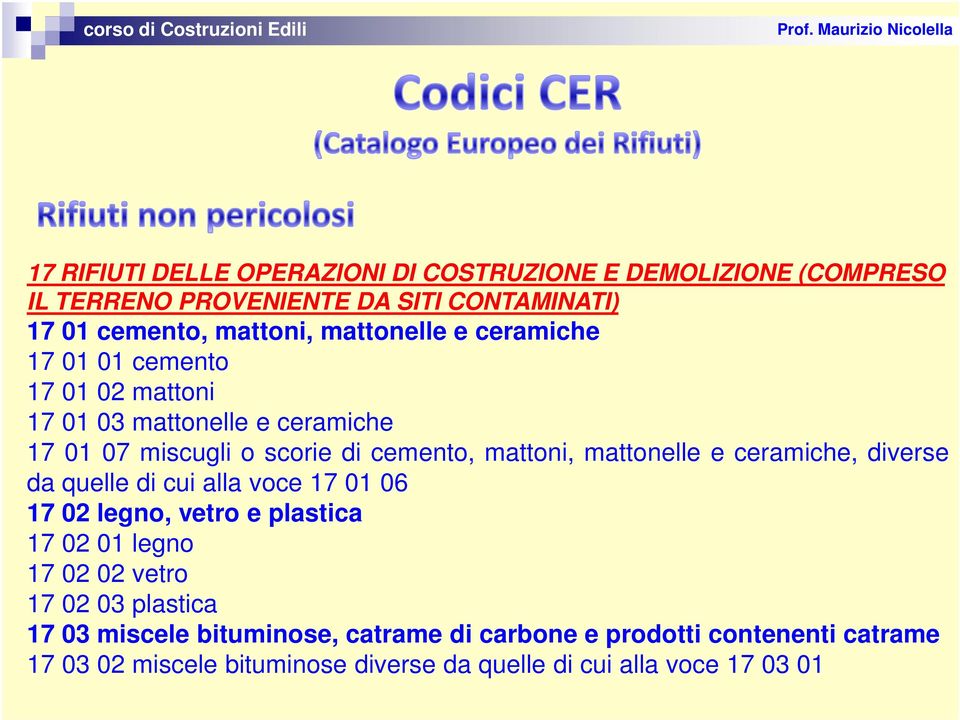 mattonelle e ceramiche, diverse da quelle di cui alla voce 17 01 06 17 02 legno, vetro e plastica 17 02 01 legno 17 02 02 vetro 17 02 03