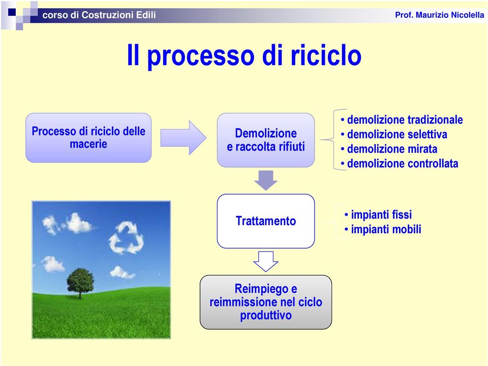 demolizione selettiva demolizione mirata demolizione controllata