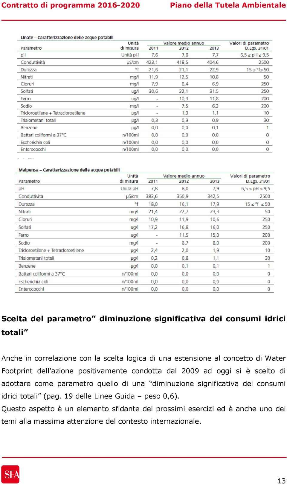 parametro quello di una diminuzione significativa dei consumi idrici totali (pag. 19 delle Linee Guida peso 0,6).