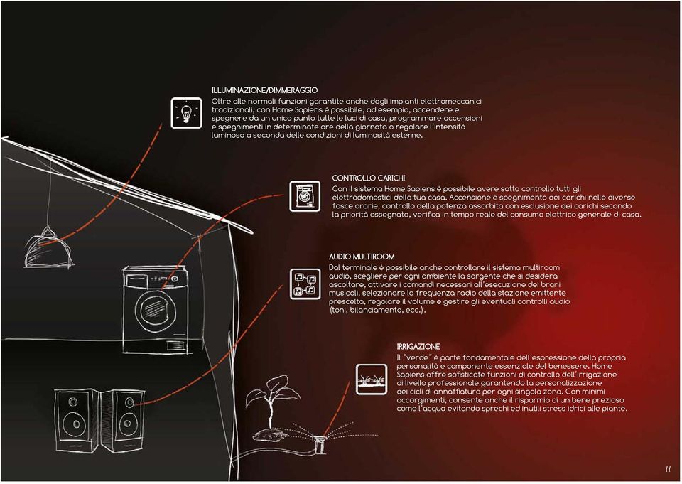 CONTROLLO CARICHI Con il sistema Home Sapiens è possibile avere sotto controllo tutti gli elettrodomestici della tua casa.