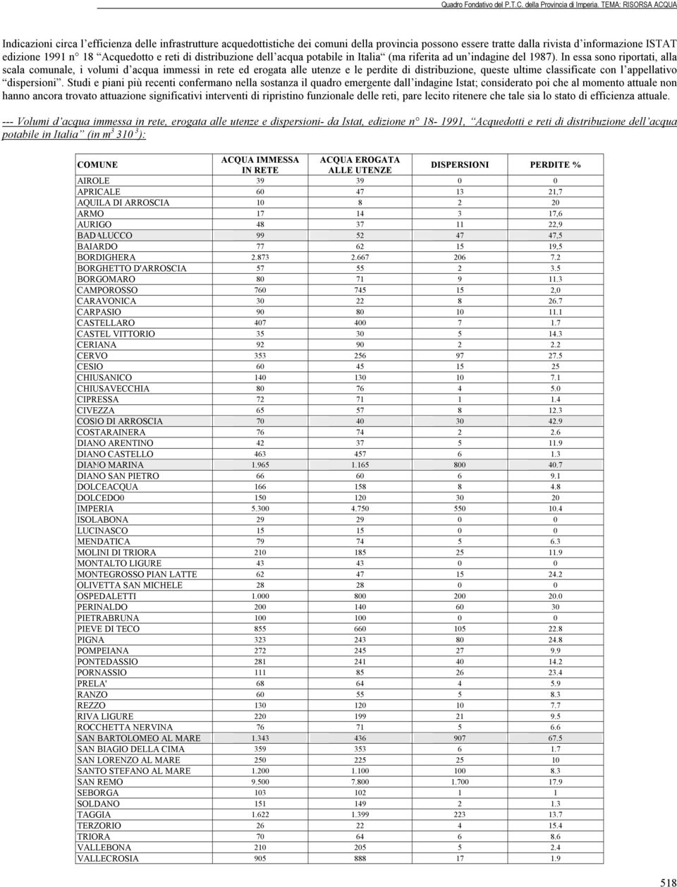 In essa sono riportati, alla scala comunale, i volumi d acqua immessi in rete ed erogata alle utenze e le perdite di distribuzione, queste ultime classificate con l appellativo dispersioni.