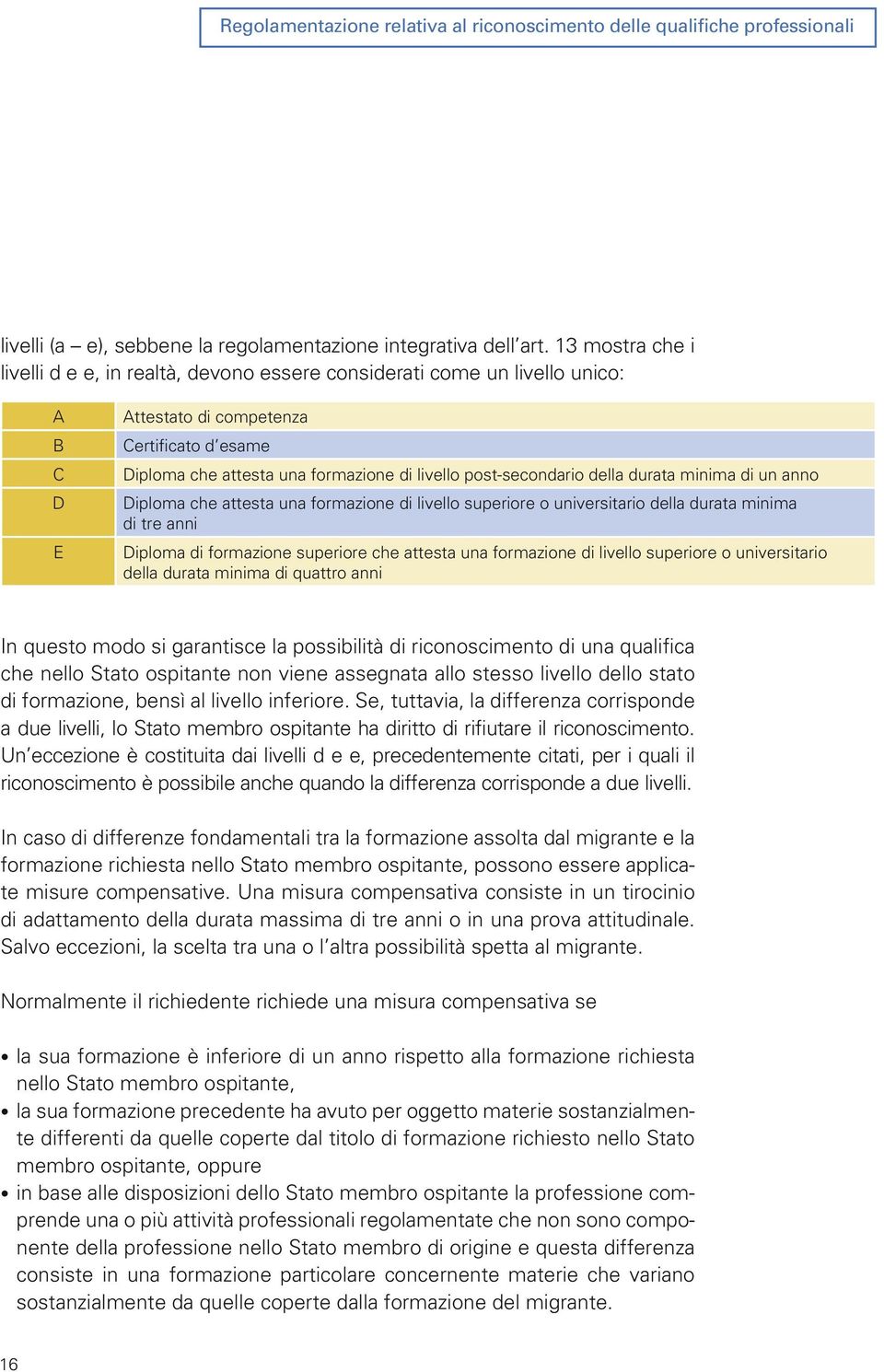 post-secondario della durata minima di un anno Diploma che attesta una formazione di livello superiore o universitario della durata minima di tre anni Diploma di formazione superiore che attesta una