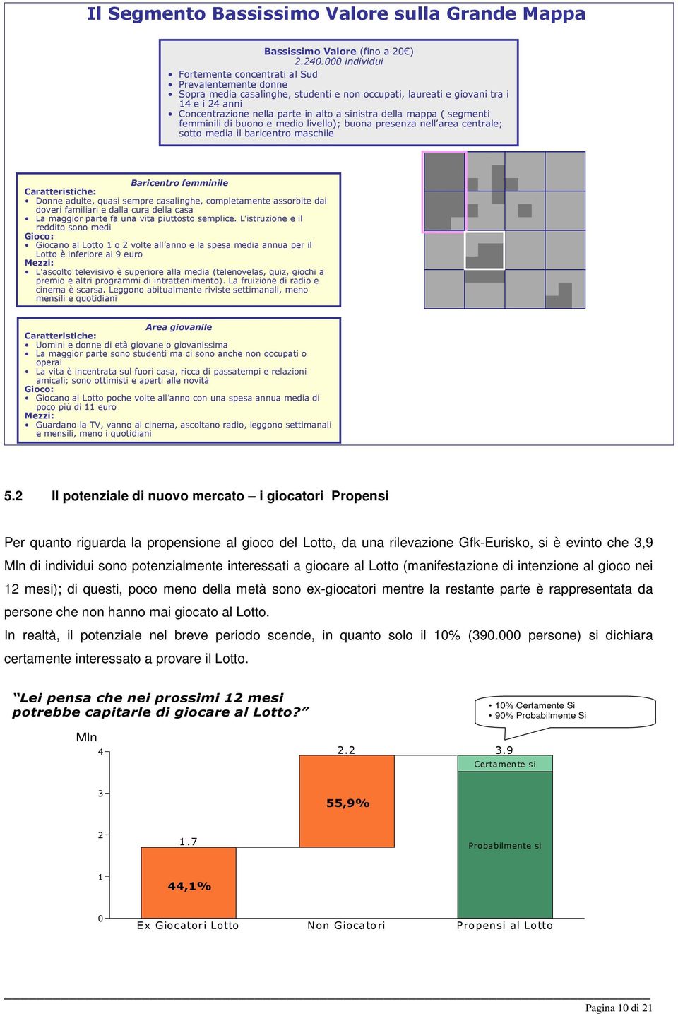 sinistra della mappa ( segmenti femminili di buono e medio livello); buona presenza nell area centrale; sotto media il baricentro maschile Baricentro femminile Caratteristiche: Donne adulte, quasi