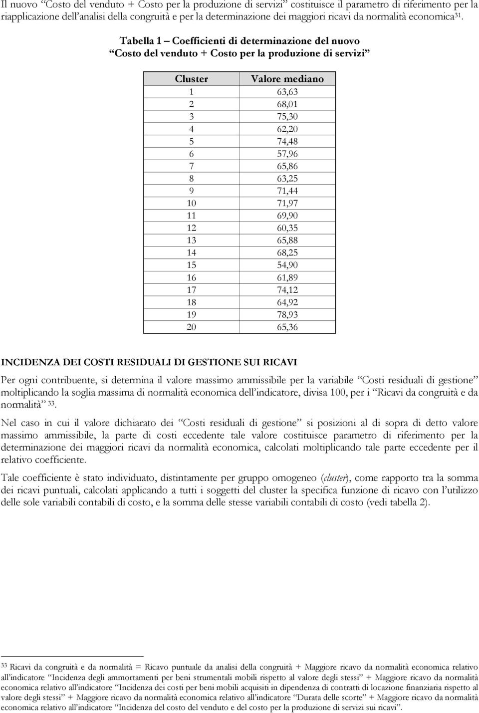 Tabella 1 Coefficienti di determinazione del nuovo Costo del venduto + Costo per la produzione di servizi Cluster Valore mediano 1 63,63 2 68,01 3 75,30 4 62,20 5 74,48 6 57,96 7 65,86 8 63,25 9