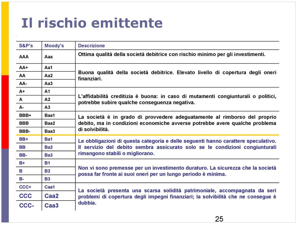 L affidabilità creditizia è buona: in caso di mutamenti congiunturali o politici, potrebbe subire qualche conseguenza negativa.