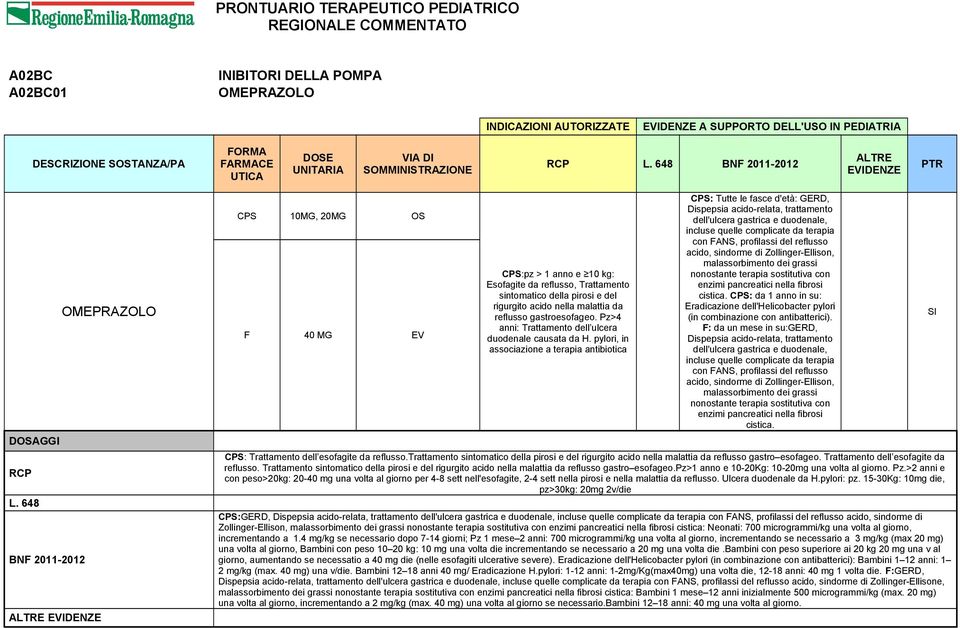 pylori, in associazione a terapia antibiotica CPS: Tutte le fasce d'età: GERD, Dispepsia acido-relata, trattamento dell'ulcera gastrica e duodenale, incluse quelle complicate da terapia con FANS,