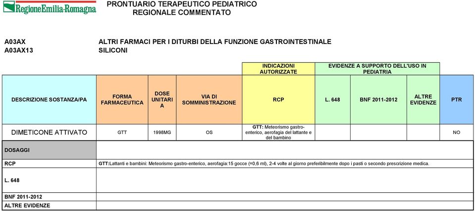 gastroenterico, aerofagia del lattante e del bambino NO GTT:Lattanti e bambini: Meteorismo