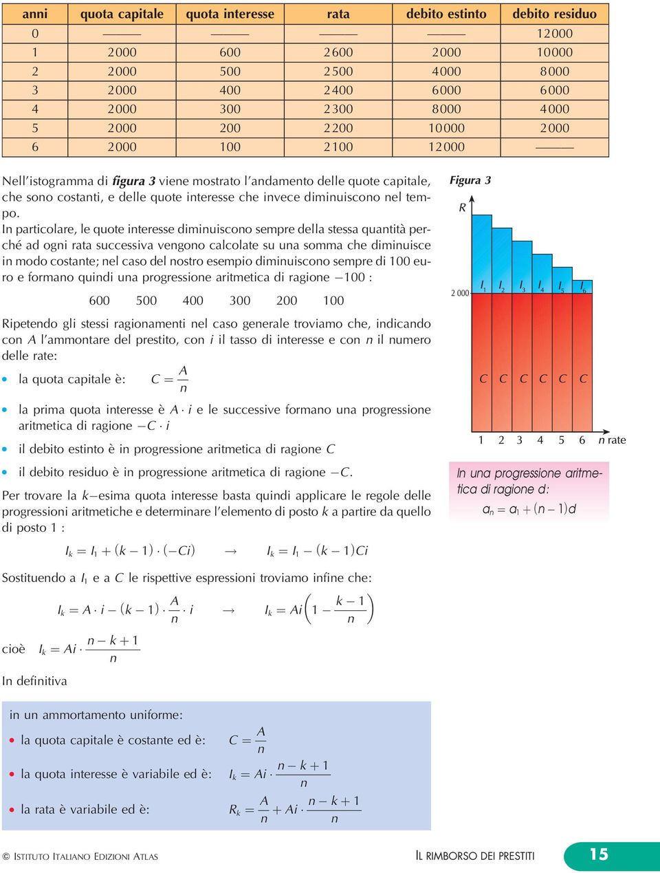 In particoare, e quote interesse diminuiscono sempre dea stessa quantitaá percheâ ad ogni rata successiva vengono cacoate su una somma che diminuisce in modo costante; ne caso de nostro esempio