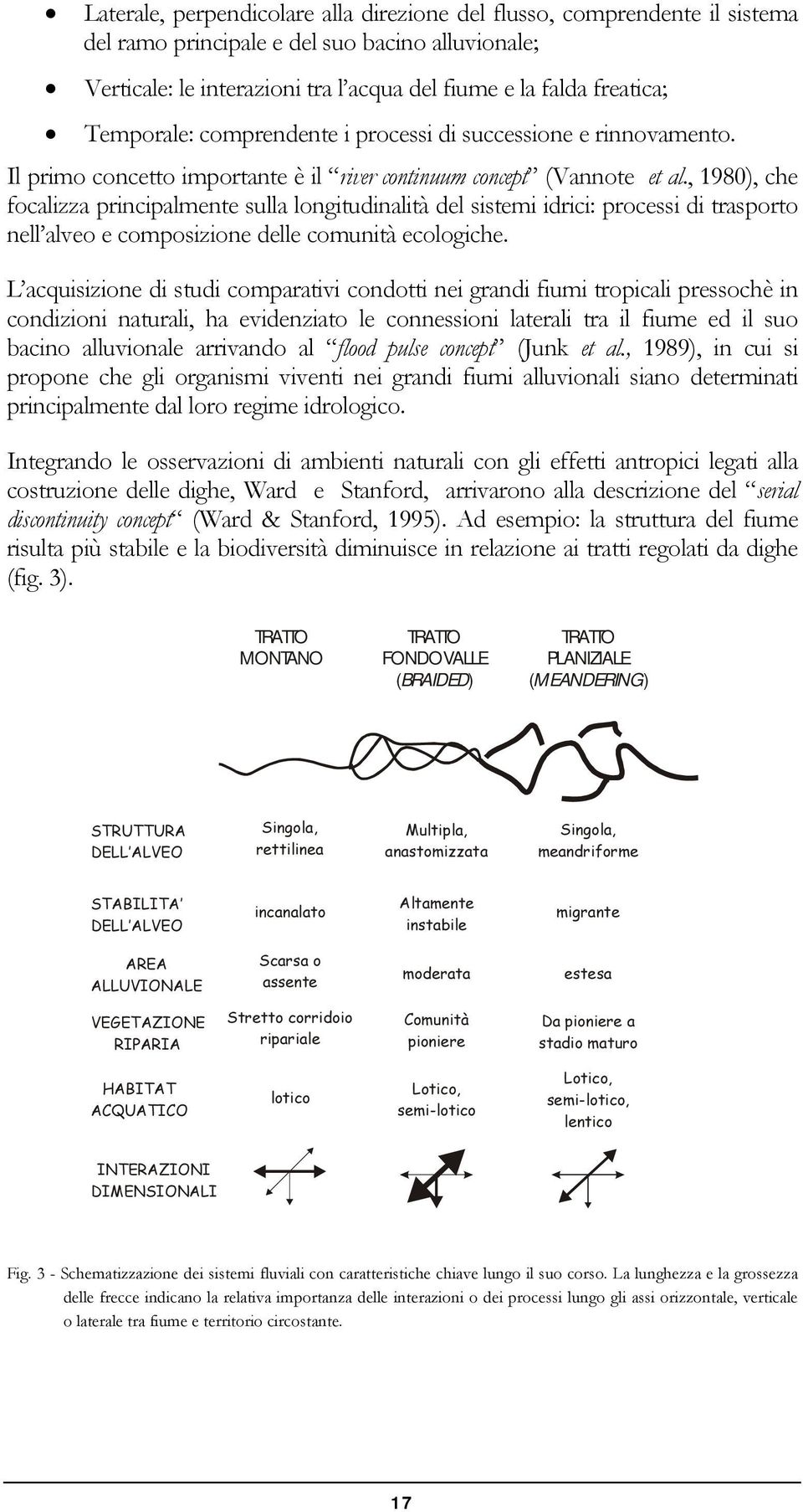 , 1980), che focalizza principalmente sulla longitudinalità del sistemi idrici: processi di trasporto nell alveo e composizione delle comunità ecologiche.