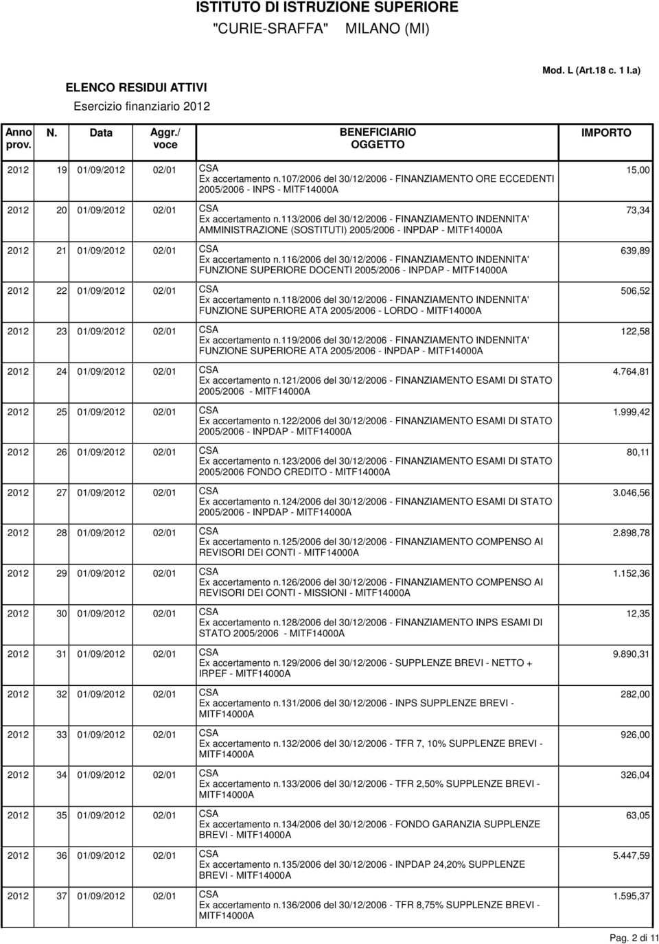 116/2006 del 30/12/2006 - FINANZIAMENTO INDENNITA' 639,89 FUNZIONE SUPERIORE DOCENTI 2005/2006 - INPDAP - 2012 22 01/09/2012 02/01 CSA Ex accertamento n.