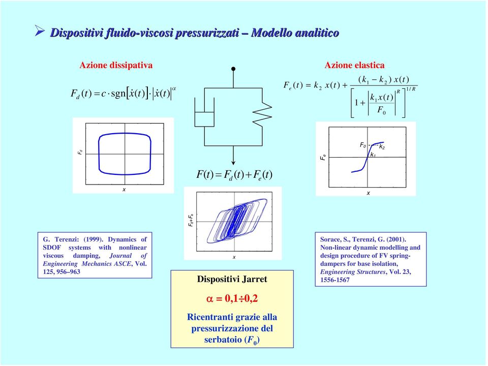 Dynamics of SDOF systems with nonlinear viscous damping, Journal of Engineering Mechanics ASCE, Vol. 125, 956 963 Dispositivi Jarret x α = 0,1 0,2 Sorace, S., Terenzi, G. (2001).