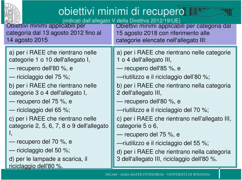 75 %; b) per i RAEE che rientrano nelle categorie 3 o 4 dell'allegato I, recupero del 75 %, e riciclaggio del 65 %; c) per i RAEE che rientrano nelle categorie 2, 5, 6, 7, 8 o 9 dell'allegato I,