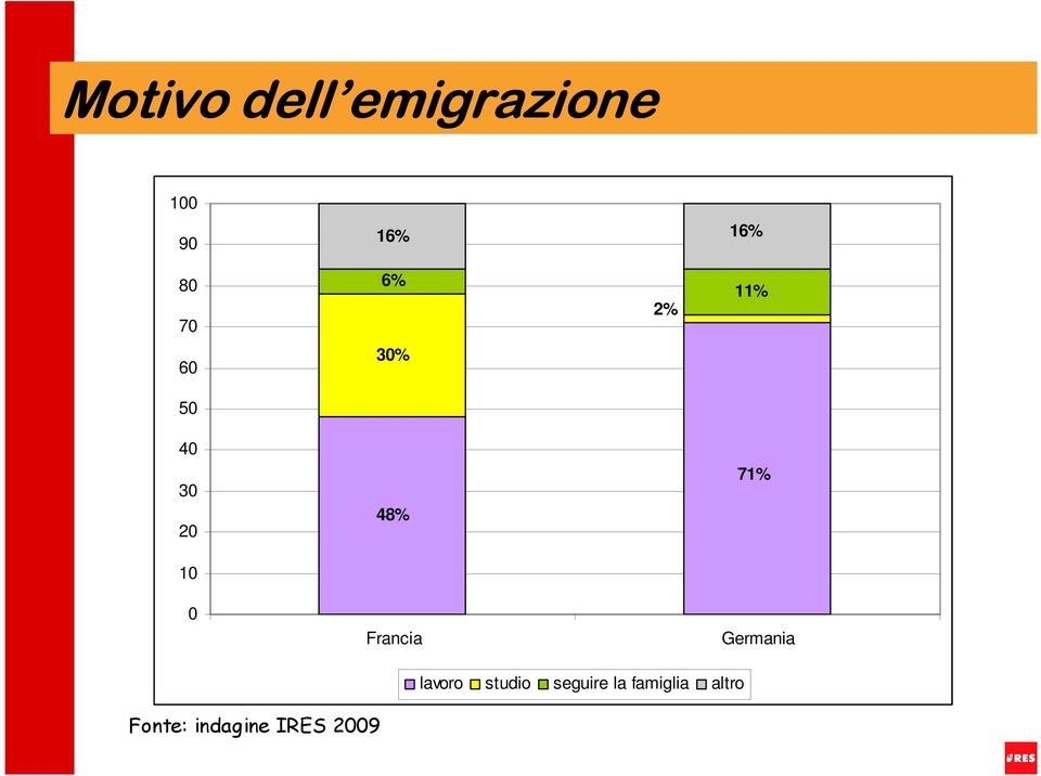 0 Francia Germania lavoro studio seguire