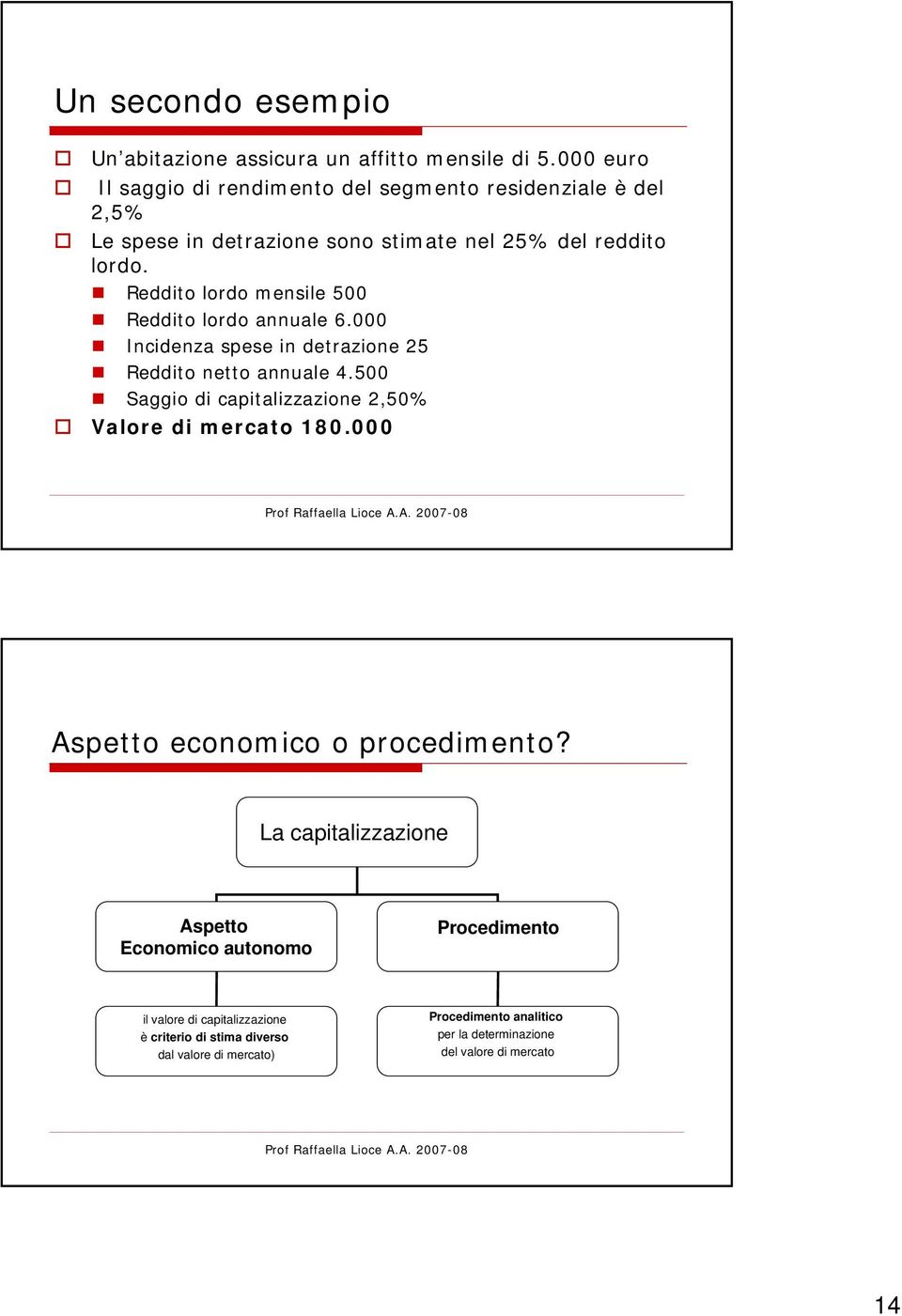 Reddito lordo mensile 500 Reddito lordo annuale 6.000 Incidenza spese in detrazione 25 Reddito netto annuale 4.