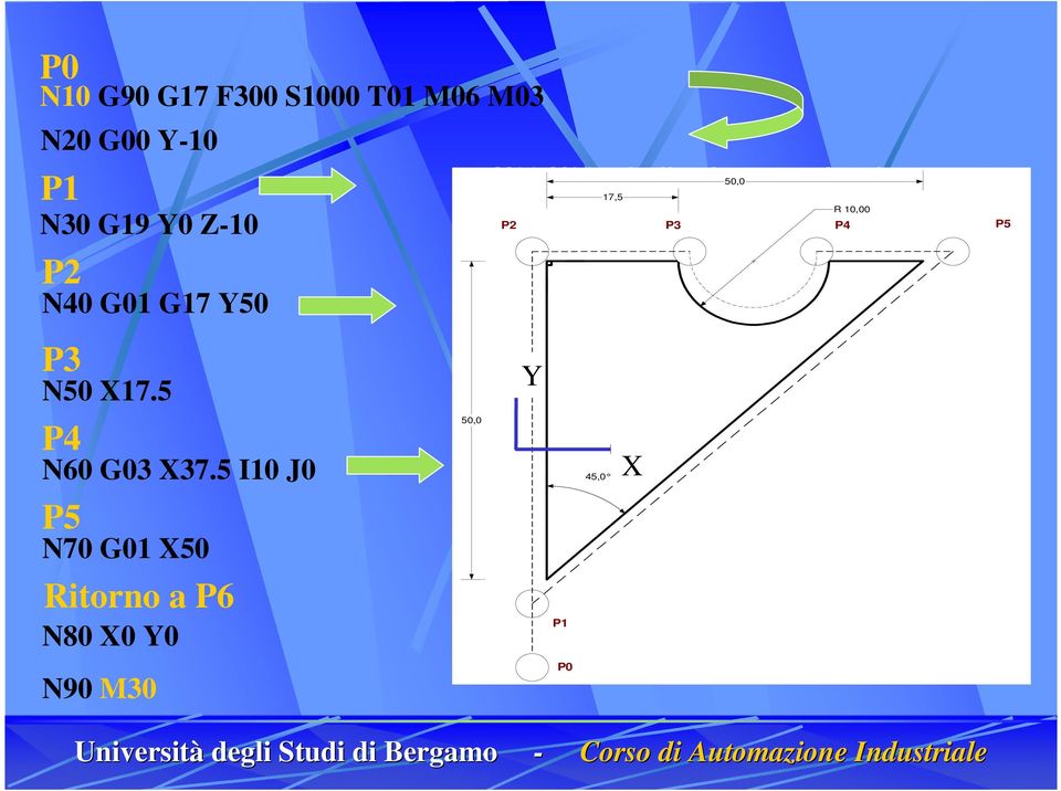 con il sistema di - riferimento G00 = posizionamento assoluto (X,Y,Z); rapido -dell utensile; G17 = indica che tutta la lavorazione avviene - Y-10 - G01 Z-10 solamente = interpolazione = indica sul