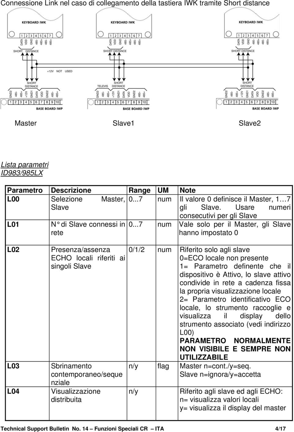 ..7 num Vale solo per il Master, gli Slave hanno impostato 0 L02 L03 L04 Presenza/assenza ECHO locali riferiti ai singoli Slave Sbrinamento contemporaneo/seque nziale Visualizzazione distribuita