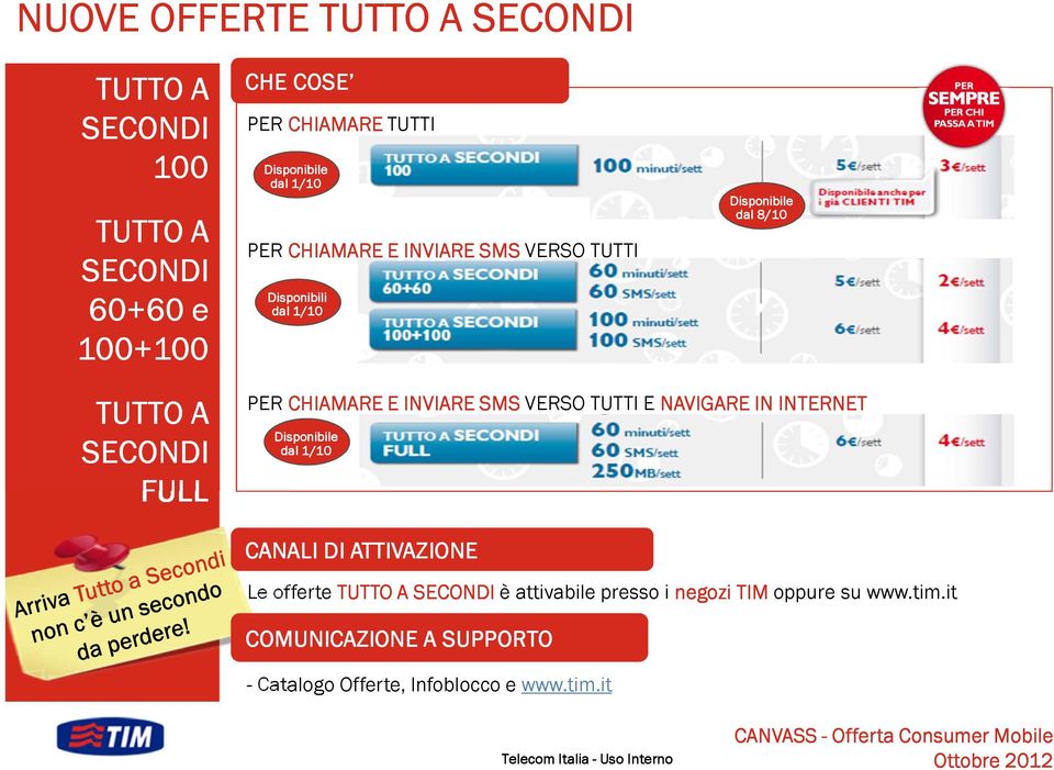 E INVIARE SMS VERSO TUTTI E NAVIGARE IN INTERNET Disponibile dal 1/10 CANALI DI ATTIVAZIONE Le offerte TUTTO A SECONDI è