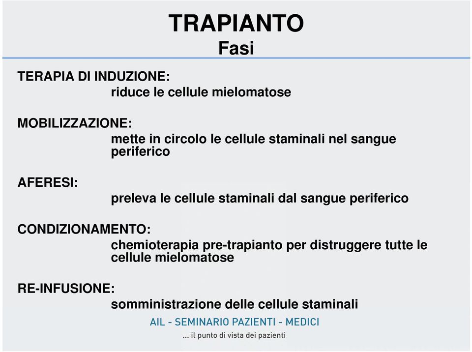 staminali dal sangue periferico CONDIZIONAMENTO: chemioterapia pre-trapianto per