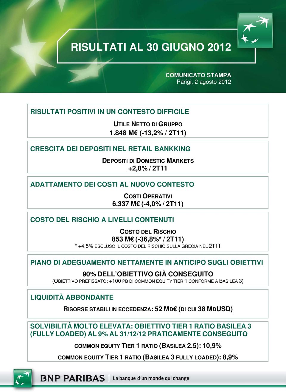 337 M (-4,0% / 2T11) COSTO DEL RISCHIO A LIVELLI CONTENUTI COSTO DEL RISCHIO 853 M (-36,8%* / 2T11) * +4,5% ESCLUSO IL COSTO DEL RISCHIO SULLA GRECIA NEL 2T11 PIANO DI ADEGUAMENTO NETTAMENTE IN