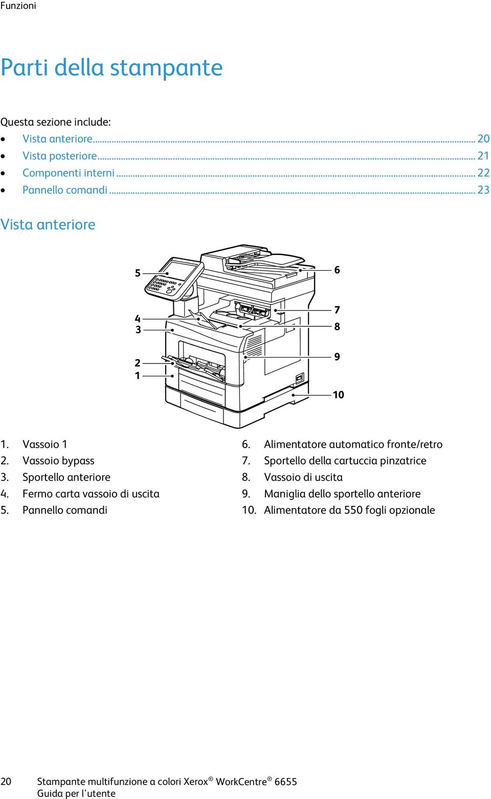 Fermo carta vassoio di uscita 5. Pannello comandi 6. Alimentatore automatico fronte/retro 7.