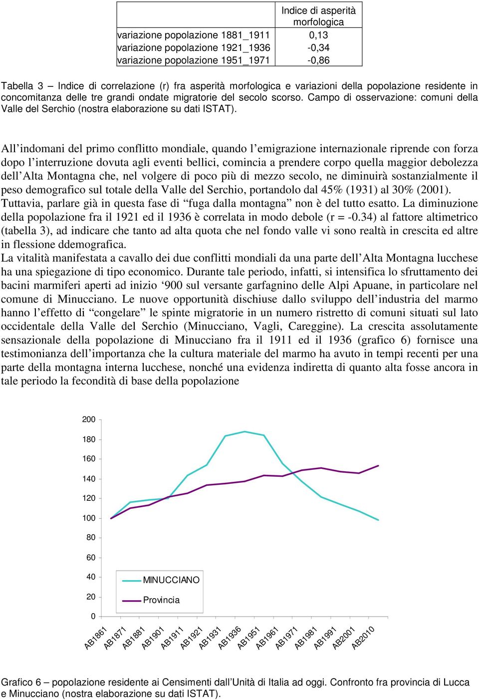 Campo di osservazione: comuni della Valle del Serchio (nostra elaborazione su dati ISTAT).