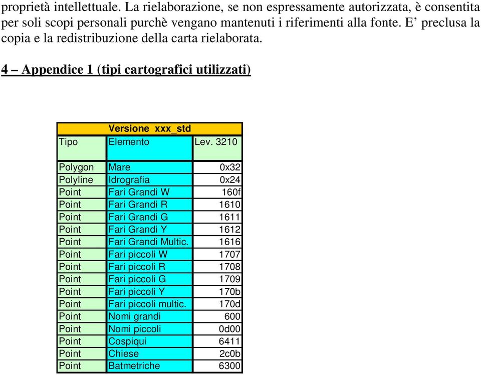 3210 Polygon Mare 0x32 Polyline Idrografia 0x24 Point Fari Grandi W 160f Point Fari Grandi R 1610 Point Fari Grandi G 1611 Point Fari Grandi Y 1612 Point Fari Grandi Multic.