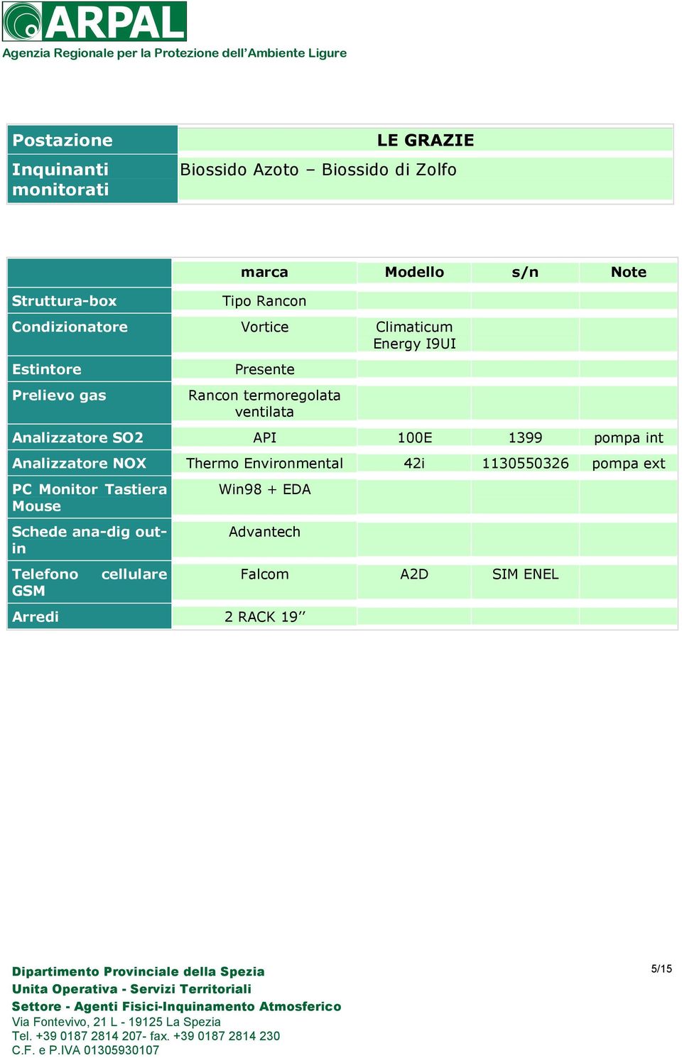 pompa int Analizzatore NOX Thermo