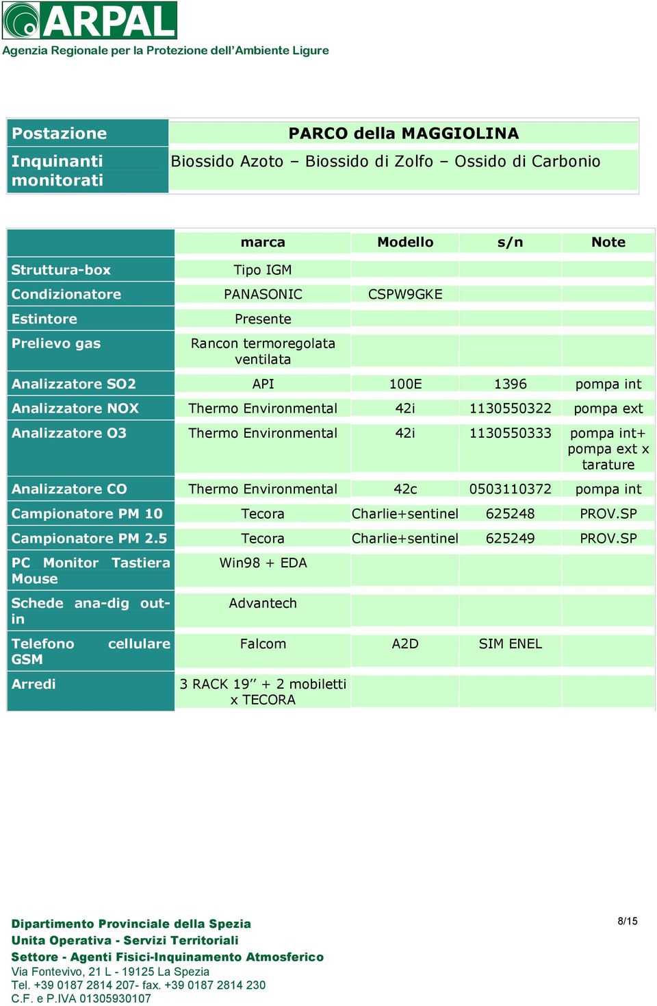 42i 1130550333 pompa int+ pompa ext x tarature Analizzatore CO Thermo Environmental 42c 0503110372 pompa int Campionatore PM 10