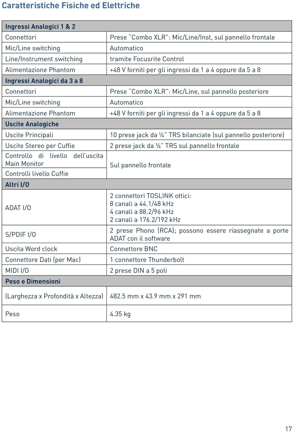 switching Automatico Alimentazione Phantom +48 V forniti per gli ingressi da 1 a 4 oppure da 5 a 8 Uscite Analogiche Uscite Principali 10 prese jack da ¼ TRS bilanciate (sul pannello posteriore)