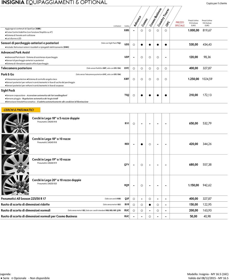 PREZZO SPECIALE IVA Inclusa IVA Esclusa XiBS - 1.