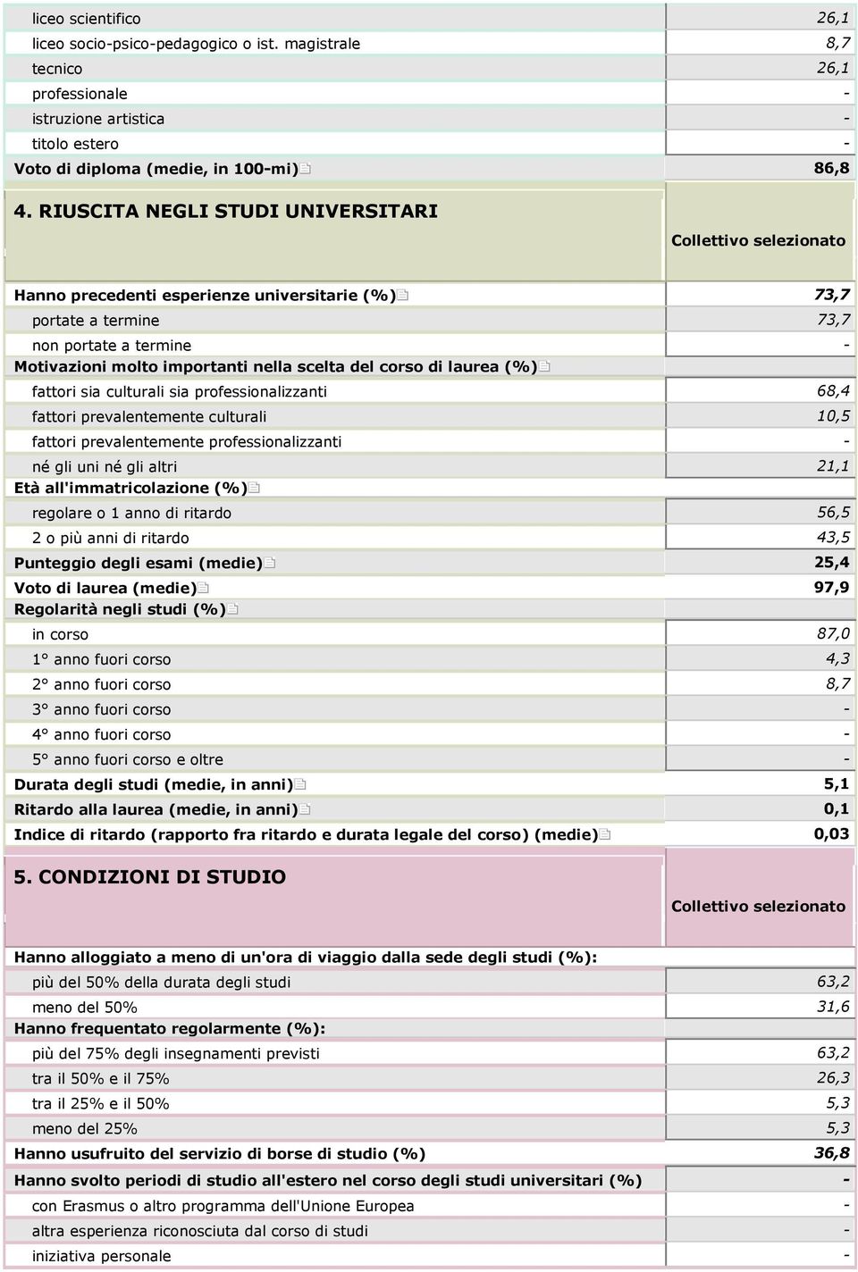 fattori sia culturali sia professionalizzanti 68,4 fattori prevalentemente culturali 10,5 fattori prevalentemente professionalizzanti né gli uni né gli altri 21,1 Età all'immatricolazione (%)