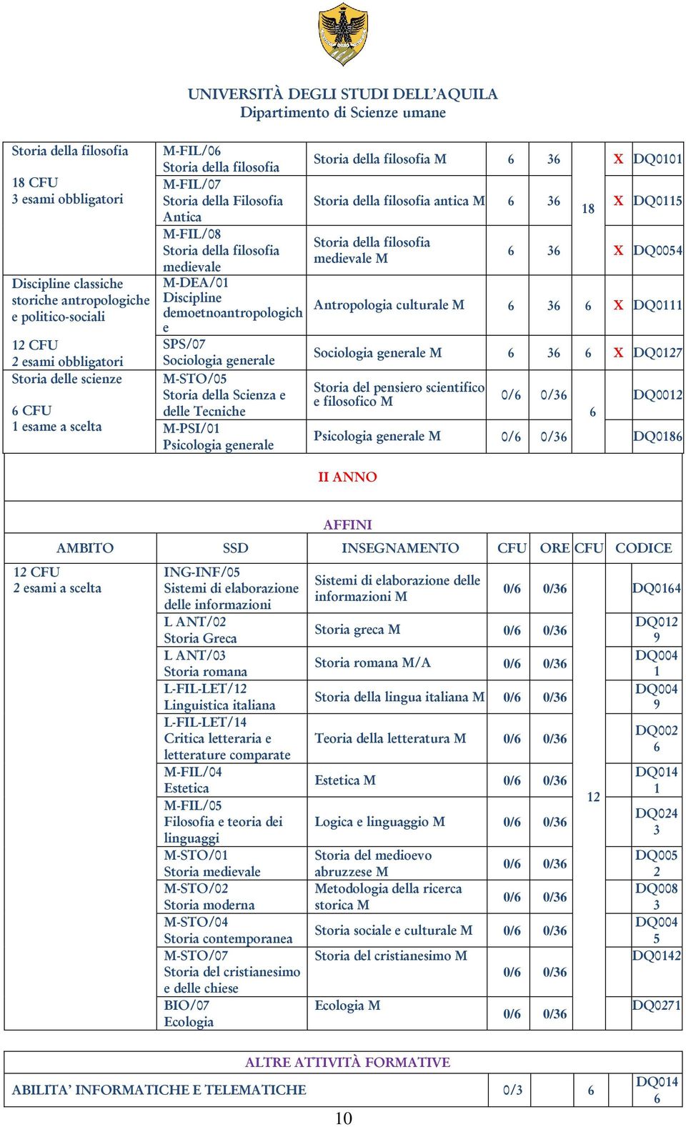 filosofia medievale M medievale 6 36 X DQ0054 M-DEA/01 Discipline demoetnoantropologich Antropologia culturale M 6 36 6 X DQ0111 e SPS/07 Sociologia generale Sociologia generale M 6 36 6 X DQ0127