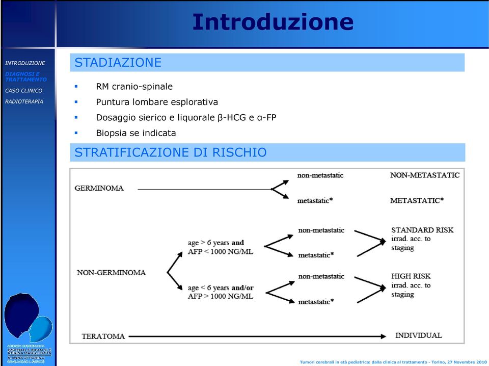 Dosaggio sierico e liquorale β-hcg e α-fp