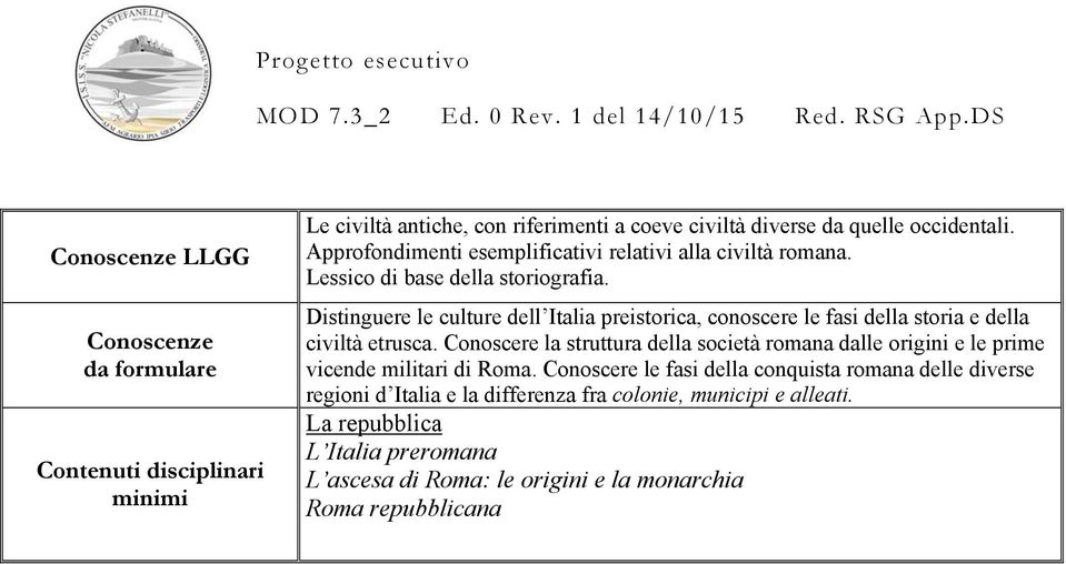 Distinguere le culture dell Italia preistorica, conoscere le fasi della storia e della civiltà etrusca.