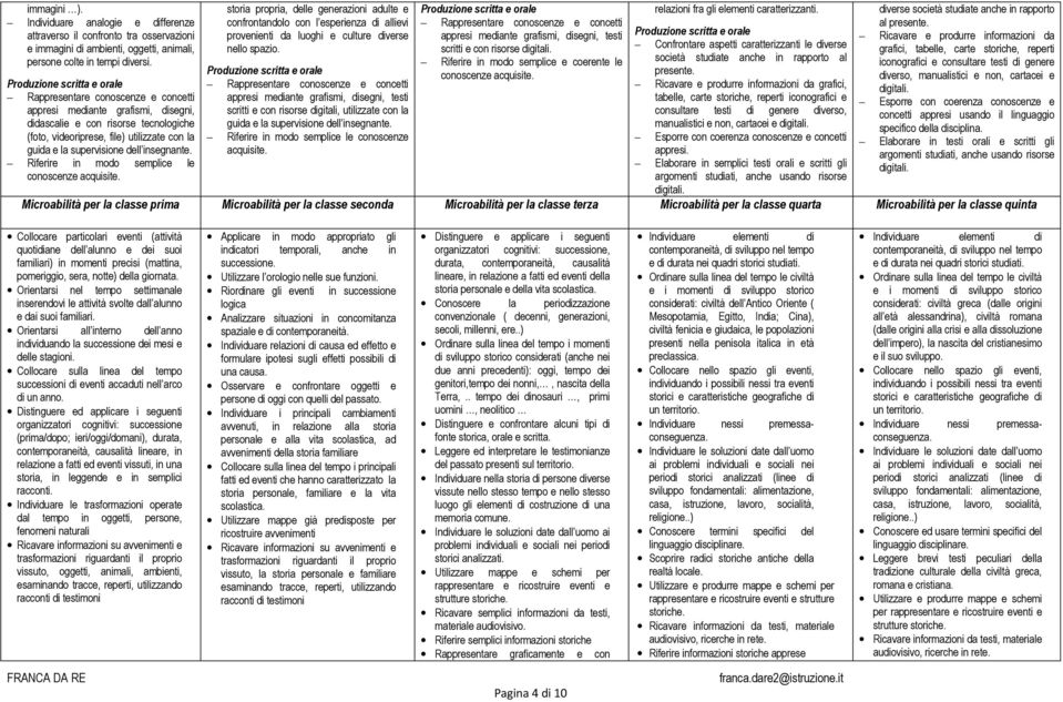 Riferire in modo semplice le conoscenze acquisite. storia propria, delle generazioni adulte e confrontandolo con l esperienza di allievi provenienti da luoghi e culture diverse nello spazio.