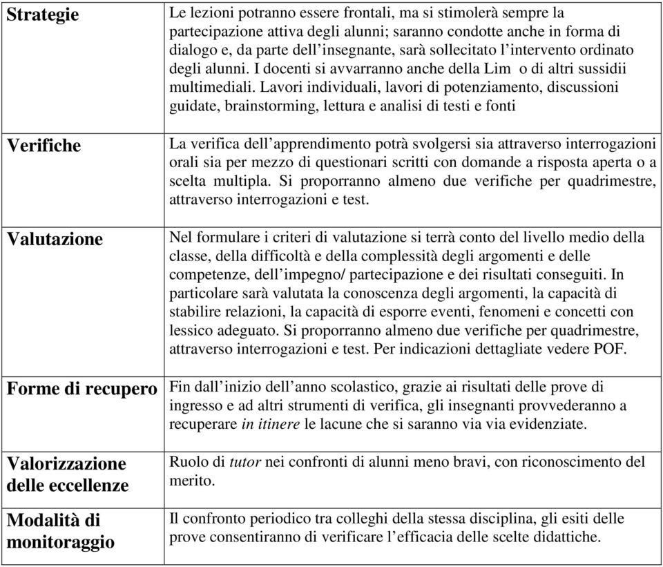 Lavori individuali, lavori di potenziamento, discussioni guidate, brainstorming, lettura e analisi di testi e fonti La verifica dell apprendimento potrà svolgersi sia attraverso interrogazioni orali