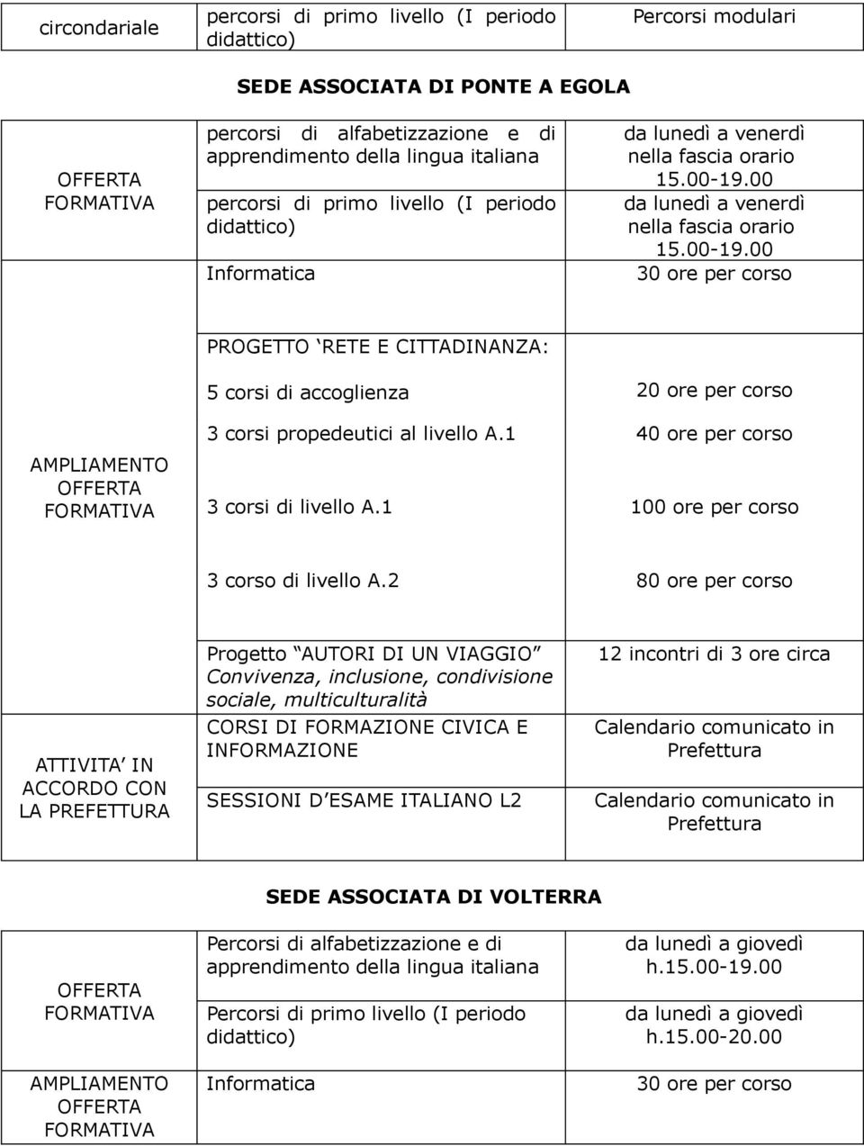 1 40 ore per corso 3 corsi di livello A.1 100 ore per corso 3 corso di livello A.