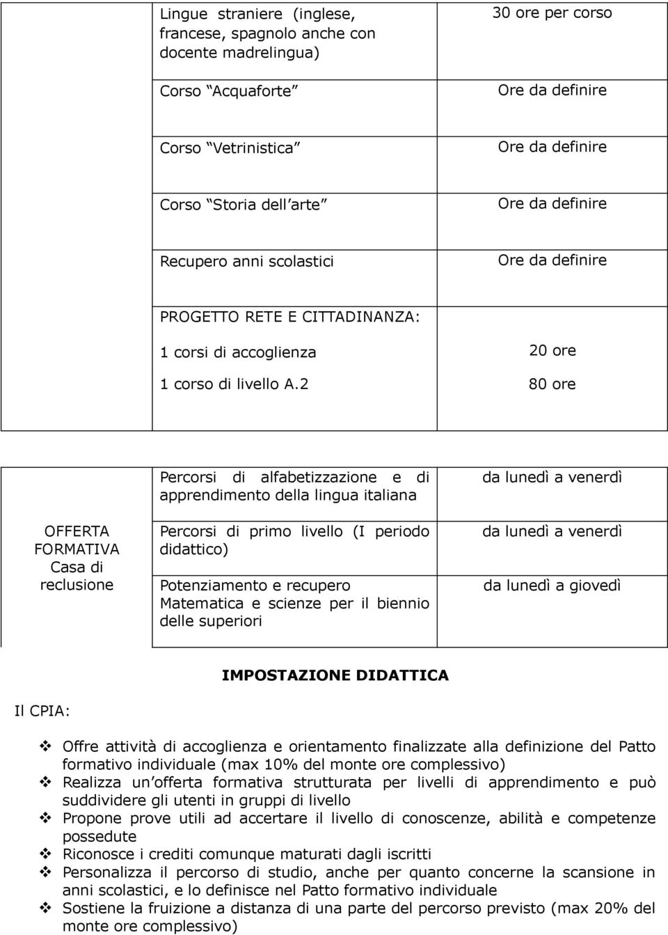 2 80 ore Casa di reclusione Percorsi di alfabetizzazione e di apprendimento della lingua italiana Percorsi di primo livello (I periodo Potenziamento e recupero Matematica e scienze per il biennio