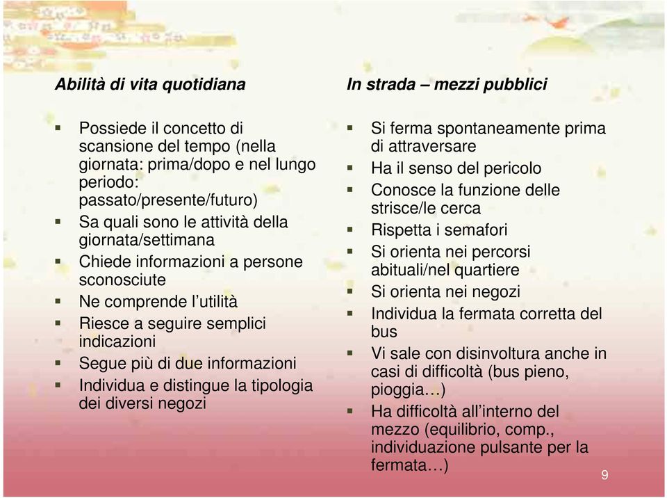 diversi negozi Si ferma spontaneamente prima di attraversare Ha il senso del pericolo Conosce la funzione delle strisce/le cerca Rispetta i semafori Si orienta nei percorsi abituali/nel quartiere Si