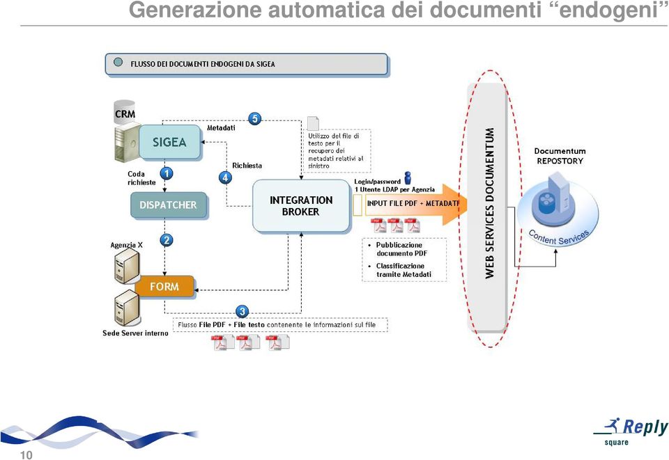 automatica