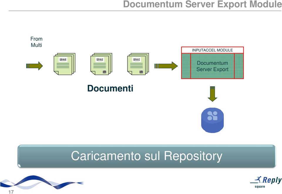 Documentum Server Export