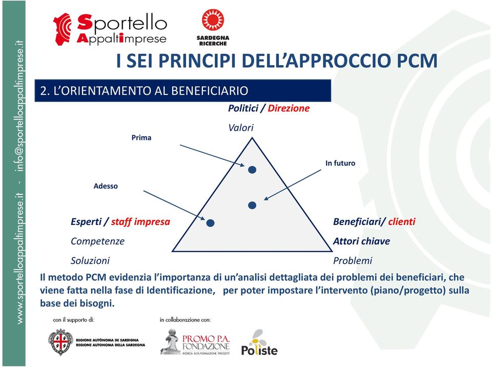 Competenze Beneficiari/ clienti Attori chiave Soluzioni Problemi Il metodo PCM evidenzia l importanza di