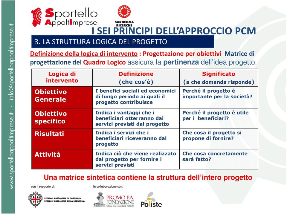 Logica di intervento Obiettivo Generale Obiettivo specifico Risultati Attività Definizione (che cos è) I benefici sociali ed economici di lungo periodo ai quali il progetto contribuisce Indica i